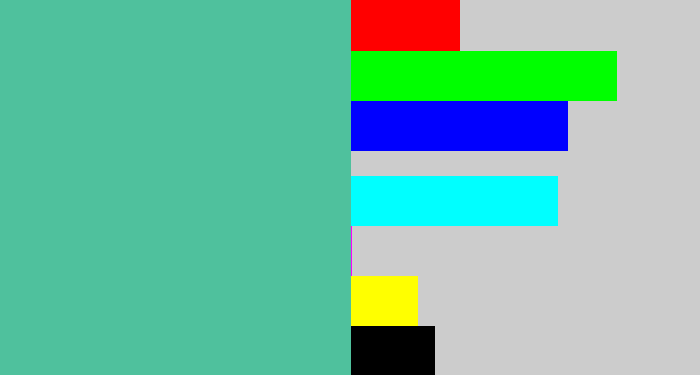 Hex color #4fc19d - greeny blue