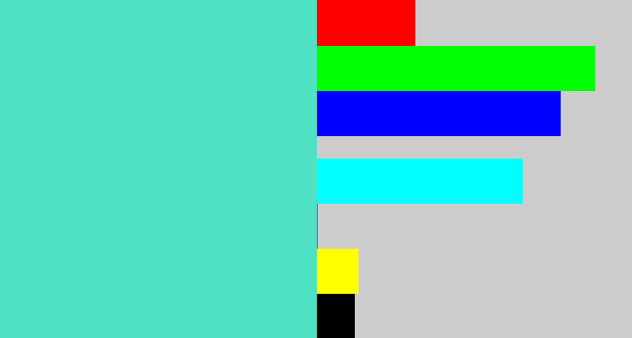 Hex color #4fe1c4 - light greenish blue