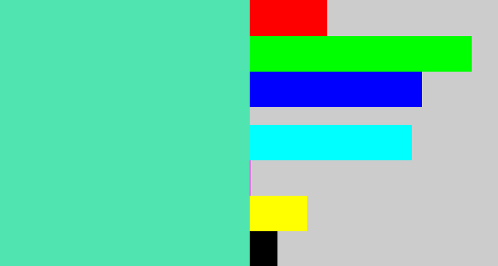 Hex color #4fe4b0 - light greenish blue