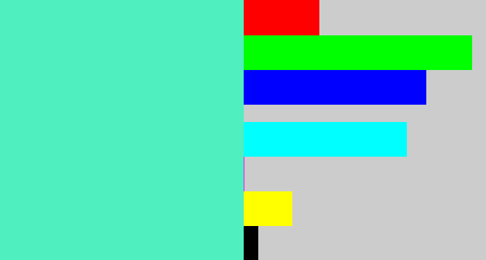 Hex color #4fefbf - light greenish blue