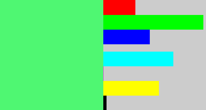 Hex color #4ff772 - light bright green