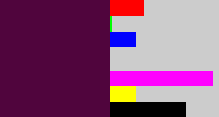 Hex color #50053d - deep violet