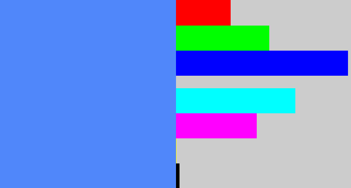 Hex color #5087fa - dodger blue