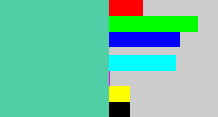 Hex color #50cfa7 - greeny blue