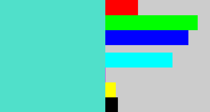 Hex color #50e0ca - light greenish blue