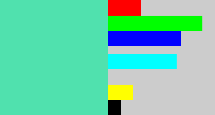 Hex color #50e1ae - light greenish blue