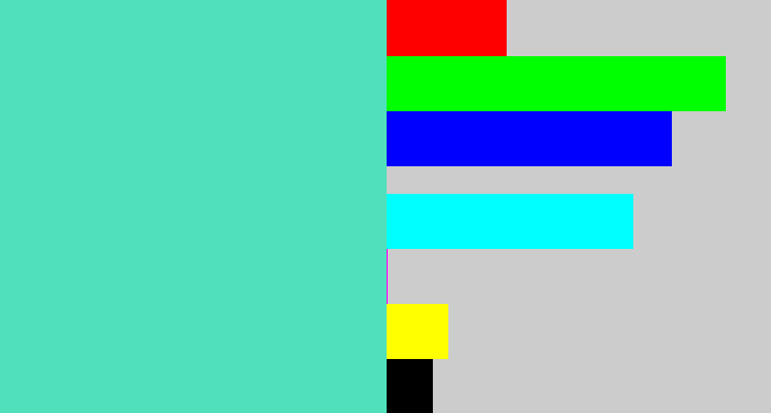Hex color #50e1bc - light greenish blue