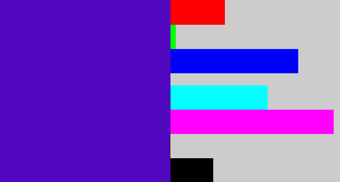 Hex color #5107be - violet blue