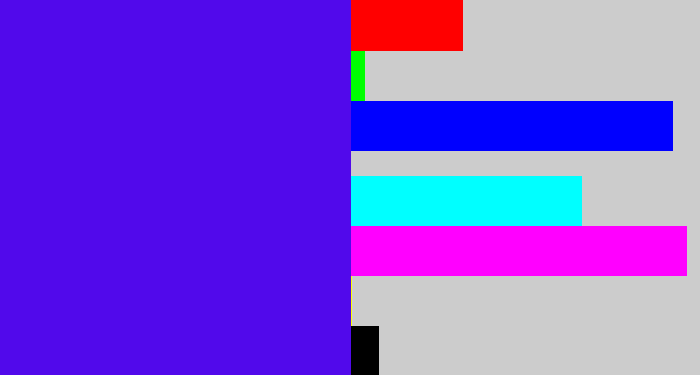 Hex color #5109eb - blue/purple