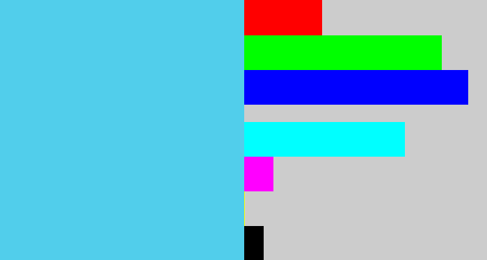 Hex color #51ceeb - lightblue