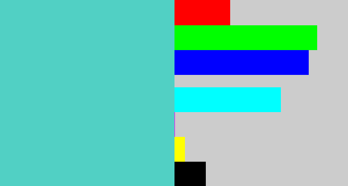 Hex color #51d0c4 - seafoam blue