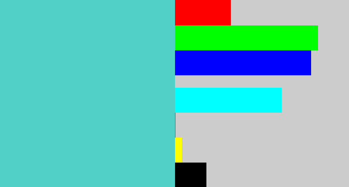 Hex color #51d0c8 - seafoam blue