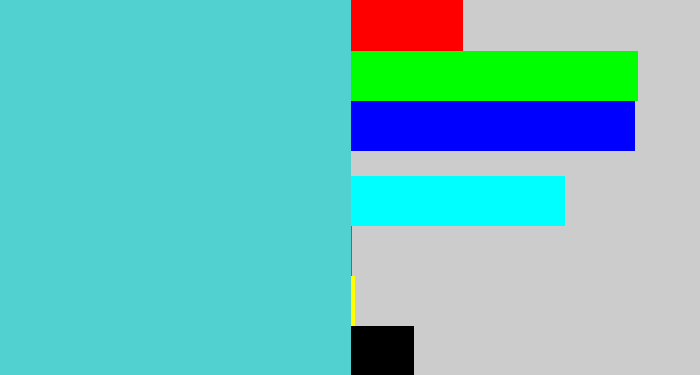 Hex color #51d1cf - seafoam blue
