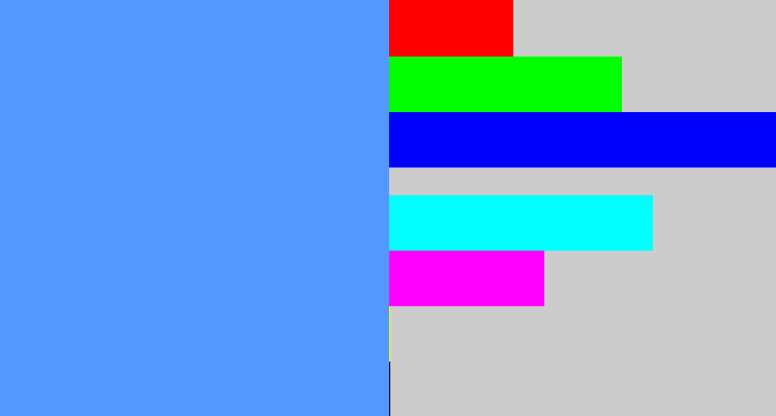 Hex color #5298ff - dodger blue