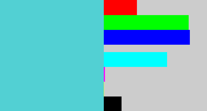 Hex color #52d0d3 - seafoam blue