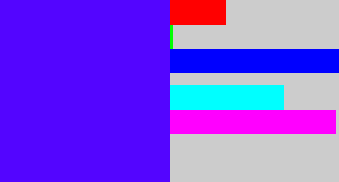 Hex color #5305ff - blue/purple