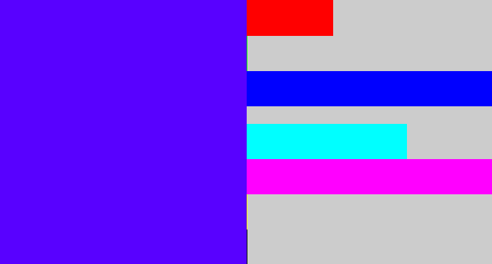 Hex color #5801ff - blue/purple
