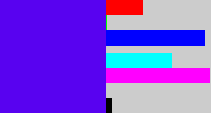 Hex color #5802f0 - blue/purple