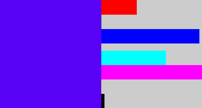 Hex color #5a01f7 - blue/purple