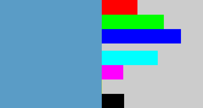 Hex color #5a9cc6 - faded blue