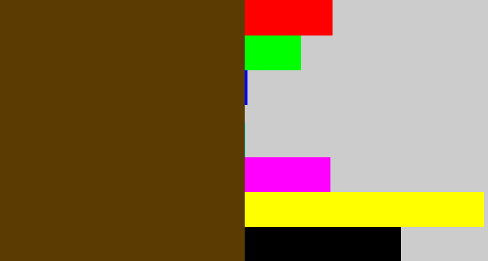 Hex color #5b3b02 - brown