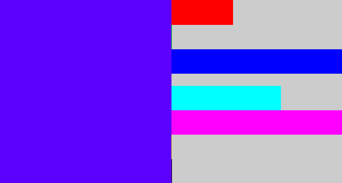 Hex color #5c01ff - blue/purple