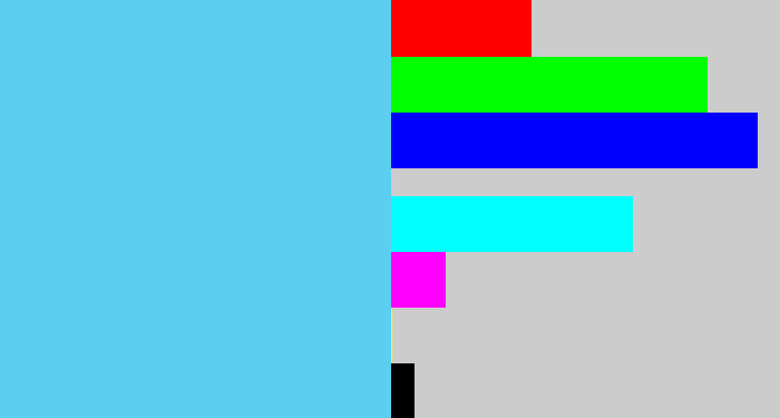 Hex color #5ccef0 - lightblue