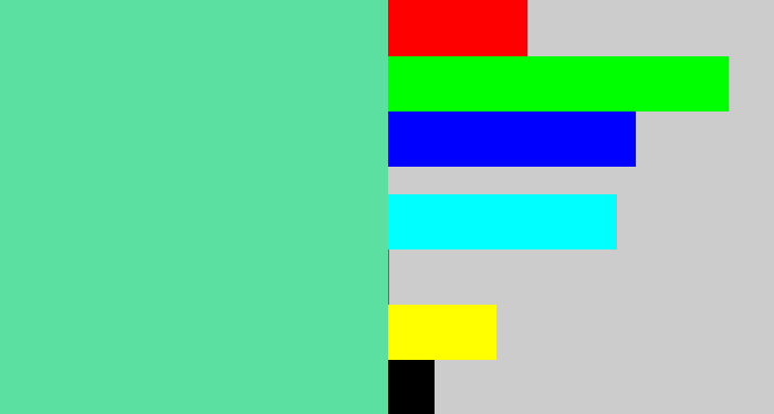 Hex color #5ce0a2 - light green blue
