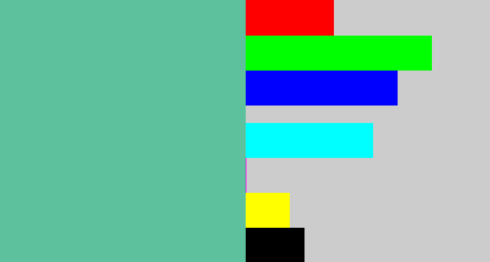Hex color #5dc19e - greeny blue
