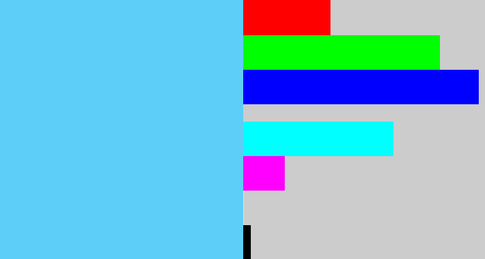 Hex color #5dcef7 - lightblue