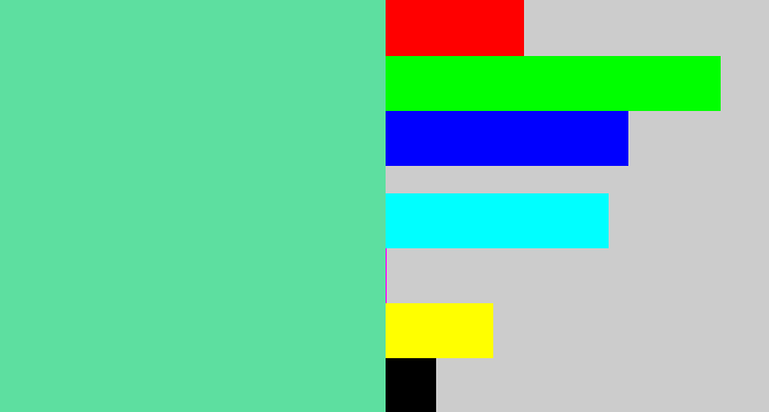 Hex color #5ddfa0 - light green blue