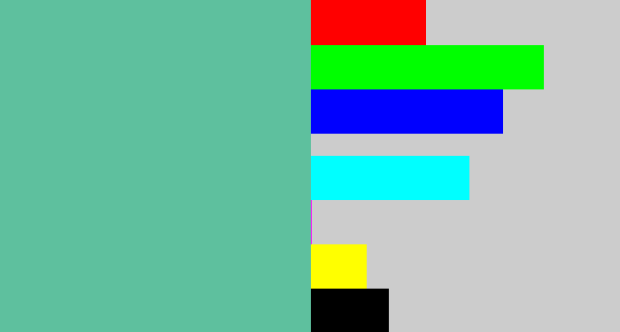 Hex color #5ec09e - greeny blue