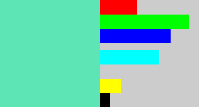 Hex color #5ee5b5 - light greenish blue