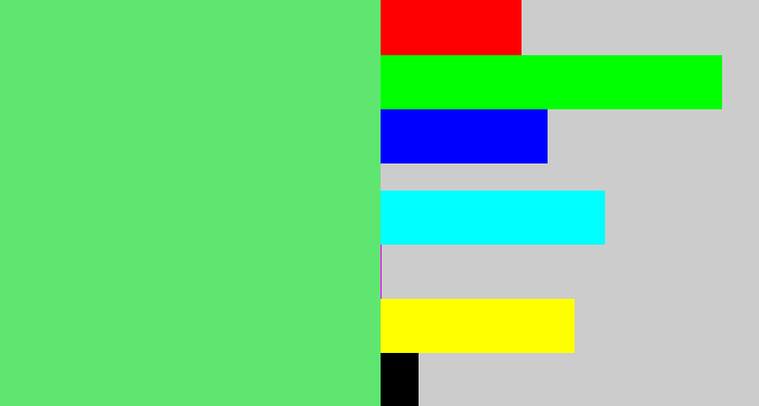 Hex color #5ee670 - lightish green