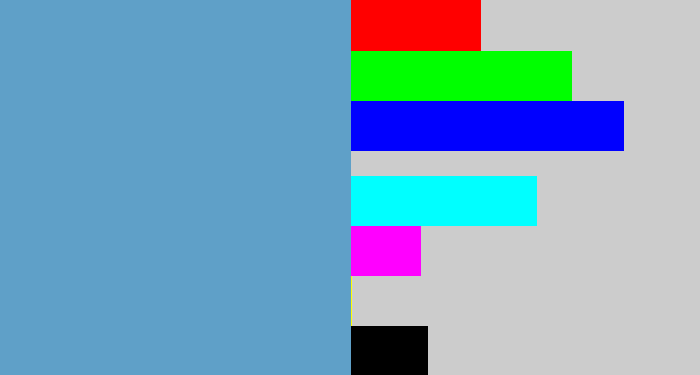 Hex color #5fa0c8 - faded blue
