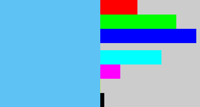 Hex color #5fc2f4 - sky blue