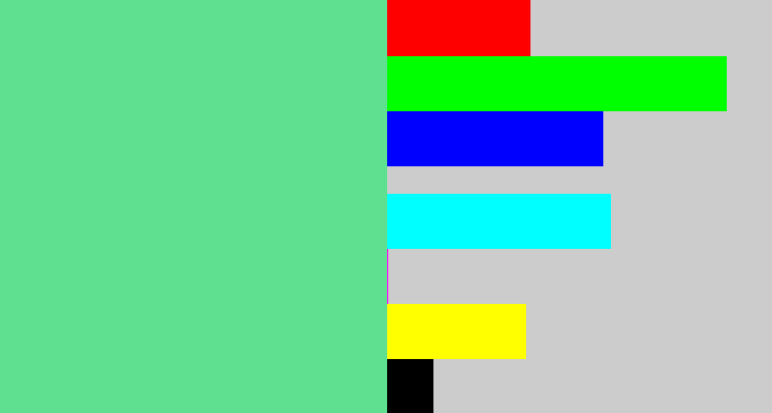 Hex color #5fe090 - light green blue