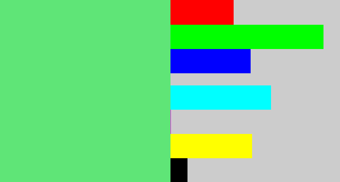Hex color #5fe577 - lightish green