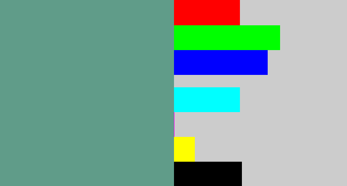 Hex color #609c89 - grey teal