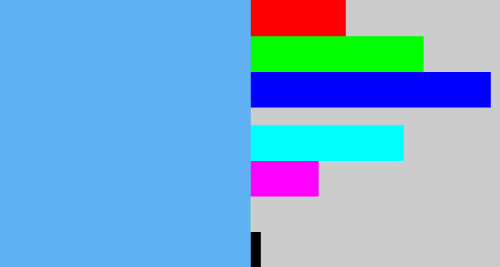 Hex color #60b1f4 - sky blue
