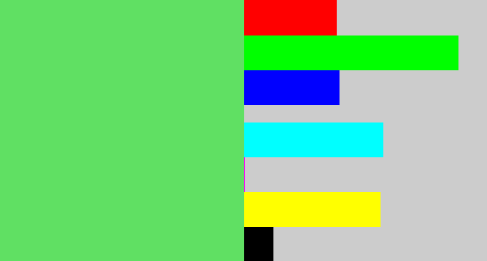 Hex color #60e063 - lightish green