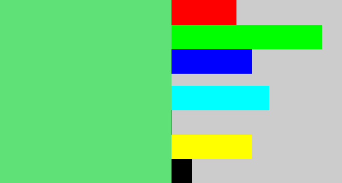 Hex color #60e177 - lightish green