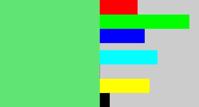 Hex color #60e573 - lightish green