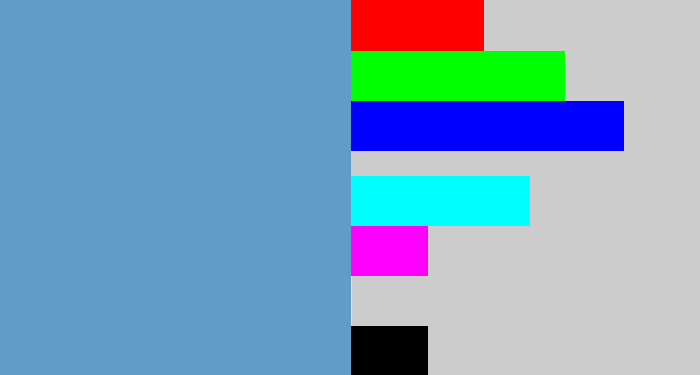 Hex color #619cc7 - faded blue