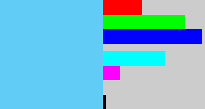 Hex color #61cdf7 - lightblue