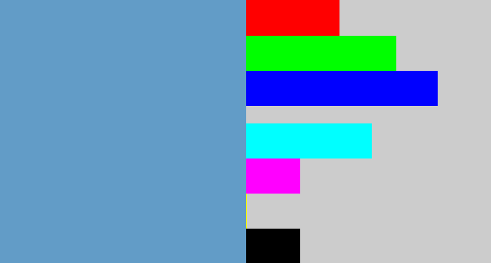 Hex color #629cc7 - faded blue