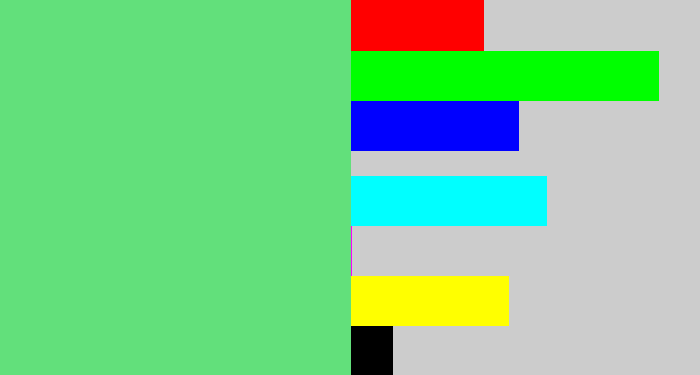 Hex color #62e07b - lightish green