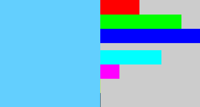 Hex color #63cffe - lightblue