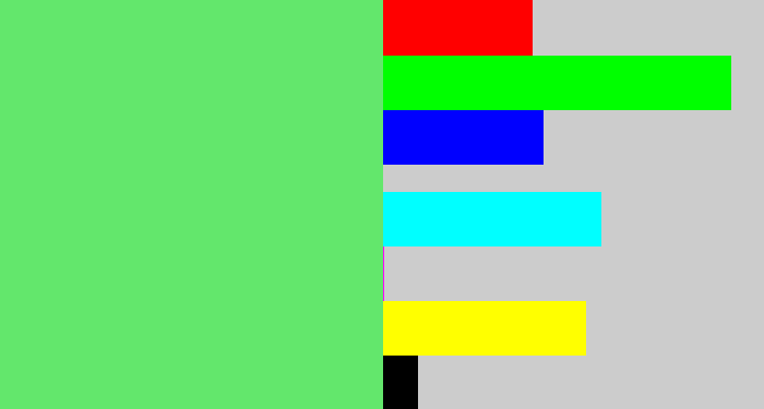 Hex color #63e76c - lightish green