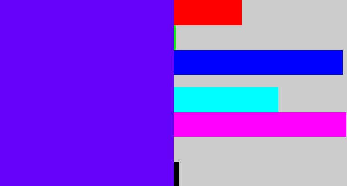Hex color #6402f8 - blue/purple